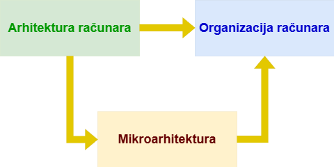 računarstvo